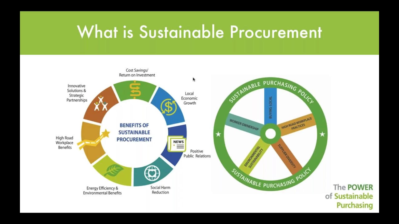 Sustainability Map :: Easy Export